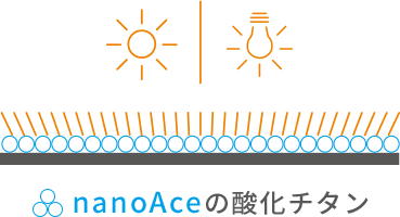 nanoAceの酸化チタン